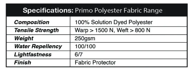 Umbrella Fabric specifications